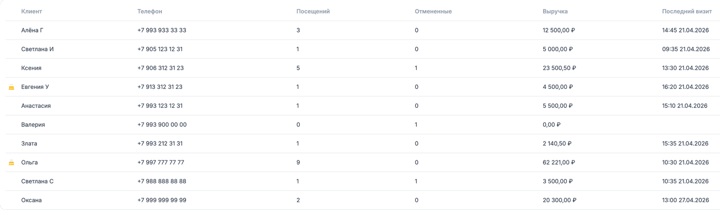 База клиентов
