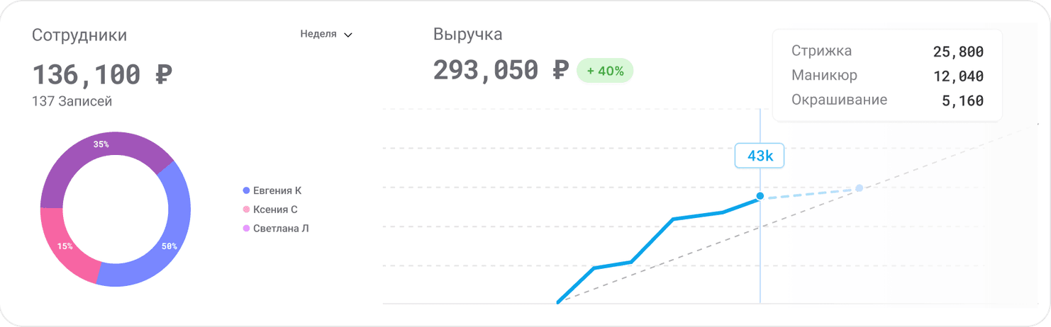 Аналитика компании