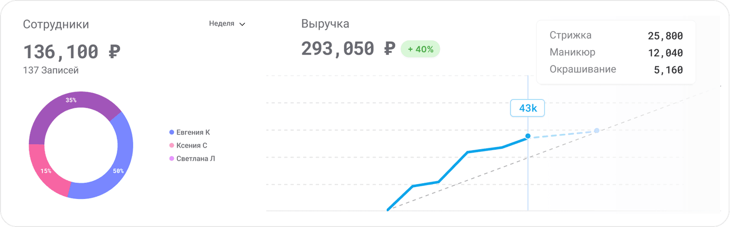 Аналитика компании